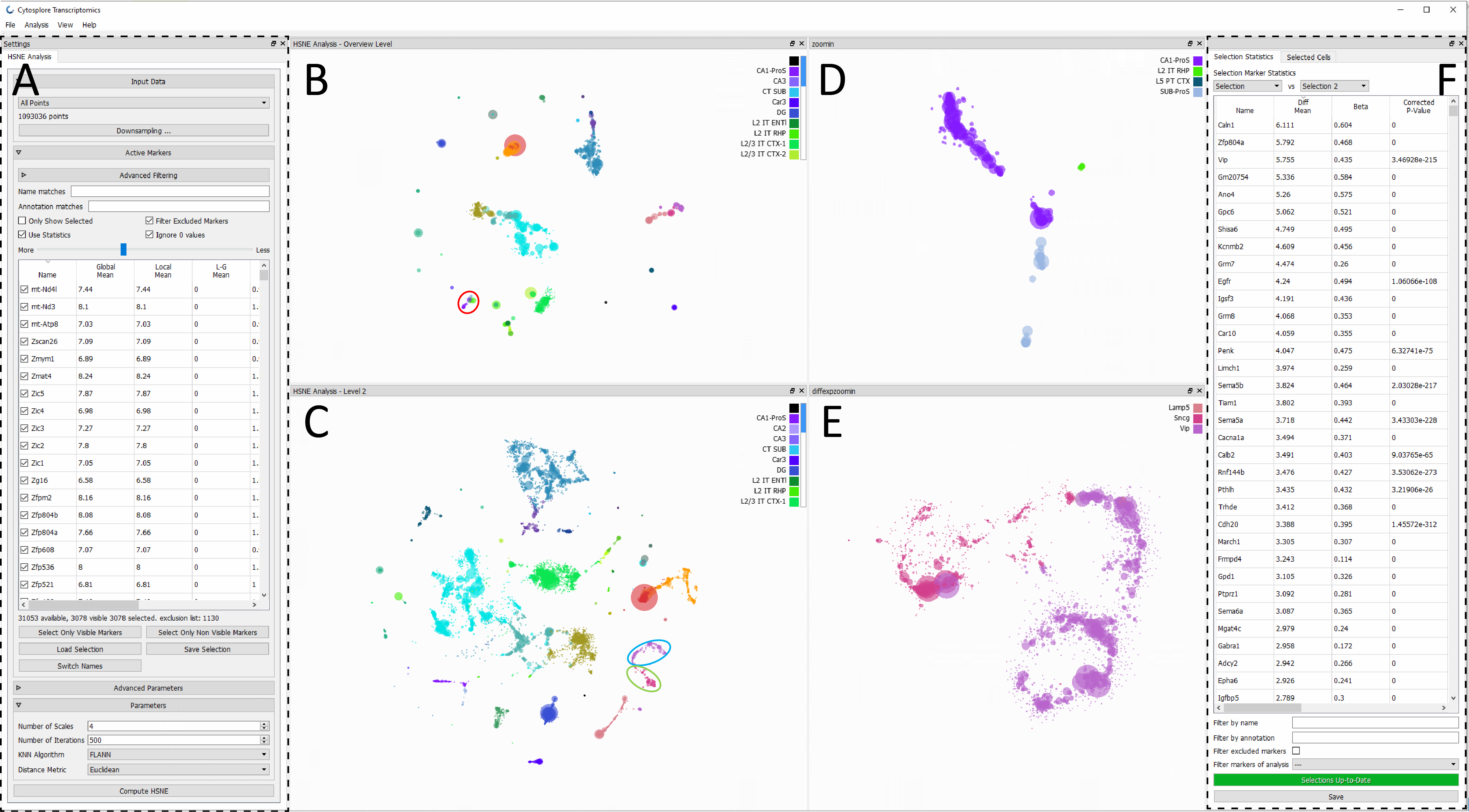 Cytosplore-Transcriptomics-paper